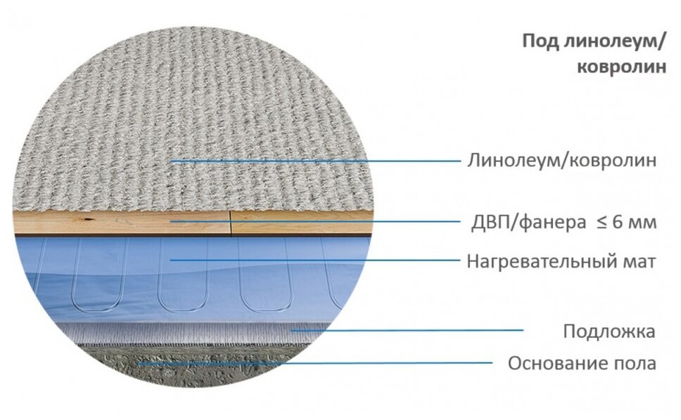 Мат нагревательный "Теплолюкс" Alumia 1200 Вт/8,0 кв.м - фотография № 3