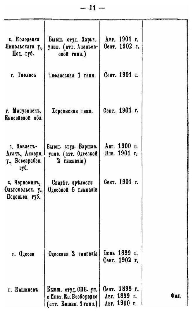 Книга Списки Студентов и посторонних Слушателей Новороссийского Университета, В Осеннем... - фото №8