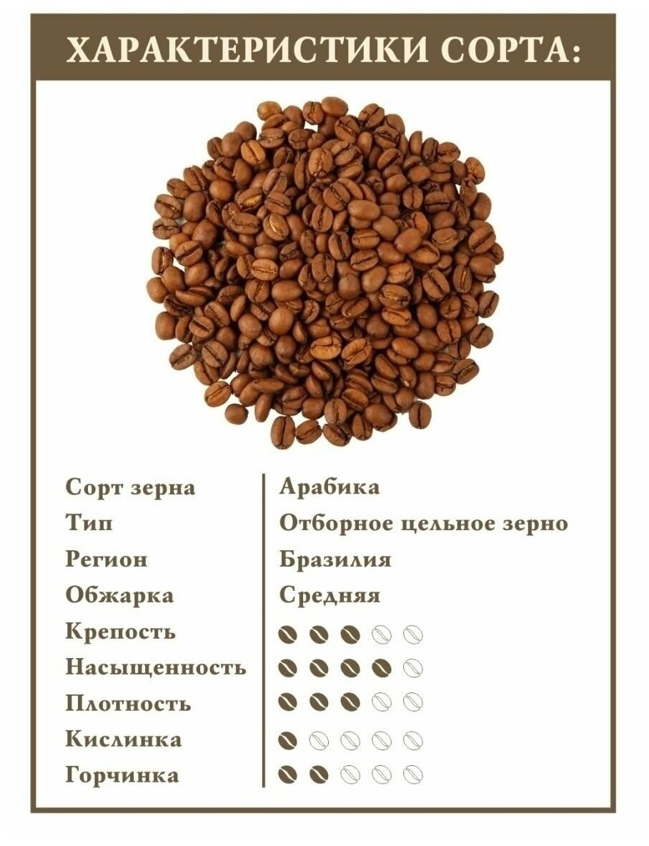 Кофе в зернах Бразилия Моджиана, свежеобжаренный зерновой кофе, арабика 100%, 1кг - фотография № 3