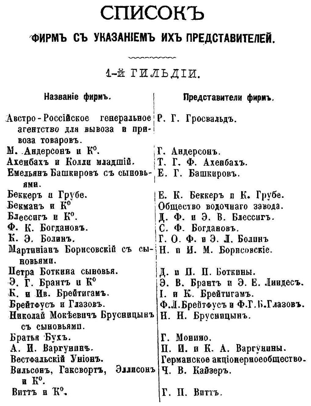 Книга Справочная книга о лицах С.-Петербургского купечества и Других Званий, получивших... - фото №4