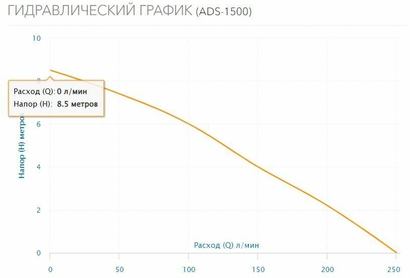 Насосная станция Aquario AUTO AJC-125C, 50 л 7616 - фото №12