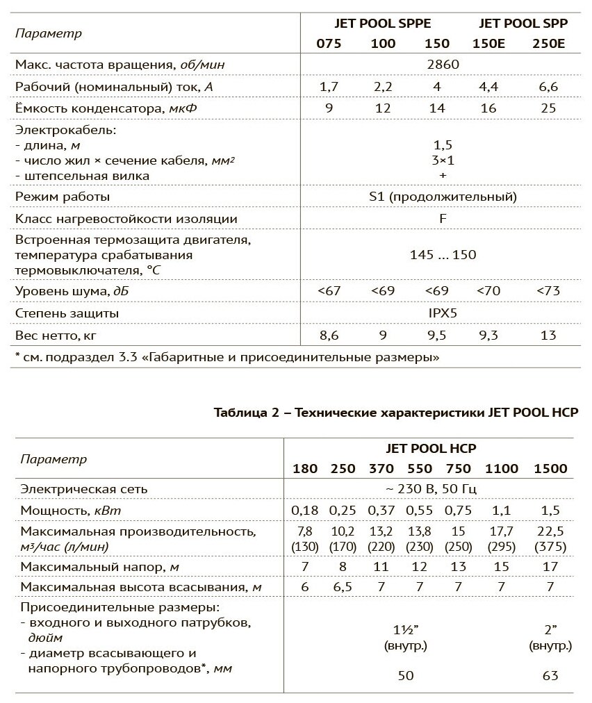 Насос для бассейна UNIPUMP JET POOL HCP 250 - 0,25 кВт (однофазный, Hmax 8 м, Qmax 170 л/мин)