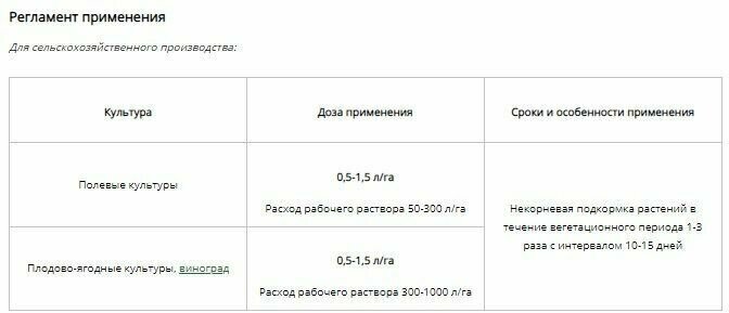 Комплексное удобрение для кустарников и плодовых деревьев (Текамин Раис, Флауэр, Макс, Брикс, Текнокель амино СаВ), по 0,25л - фотография № 4