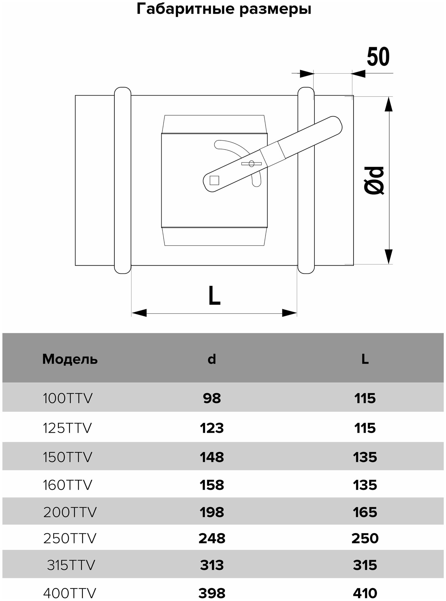 Дроссель-клапан для круглых воздуховодов, ERA PRO 200TTV - фотография № 5