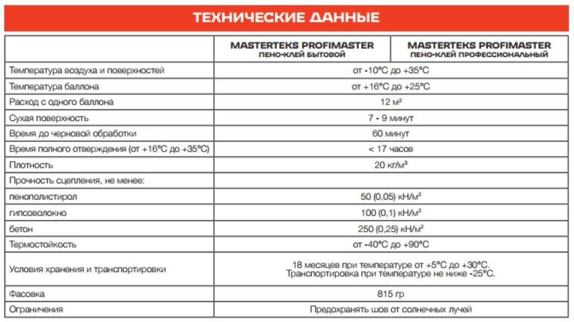 MasterTeks PM пено-клей полиуретановый профессиональный многоцелевой 750 мл