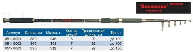 Удилище телекарп «Волжанка», 7 секций, тест до 100 г, 3.9 м, цвет чёрный