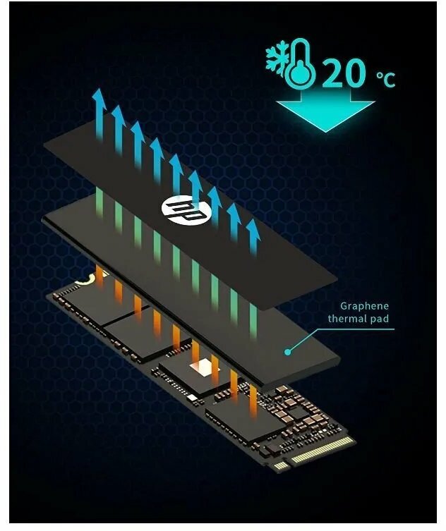 Накопитель SSD HP 1.0Tb FX900 Pro Series (4A3U0AA) - фото №11