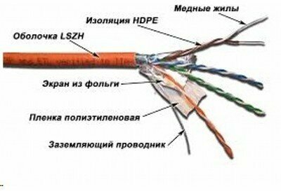 Кабель витая пара FTP 5e кат. 4 пары Lanmaster - фото №6