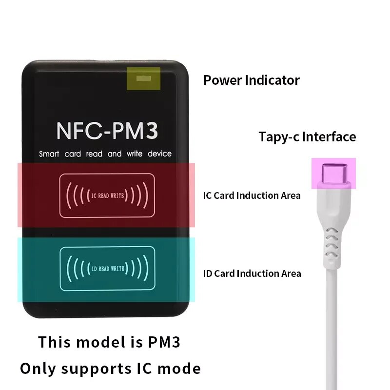 Новый NFC PM3 RFID полное шифрование декодирование считыватель смарт-чип карты Дубликатор 13,56 МГц запись 1K ключ значок S50 бирка копировальный аппарат, As The Picture Shows — фото 1