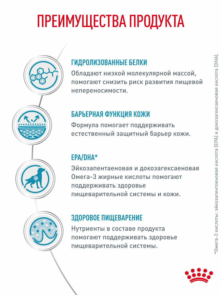 Изображение Сухой корм для собак Royal Canin Hypoallergenic при пищевой аллергии, 2 кг