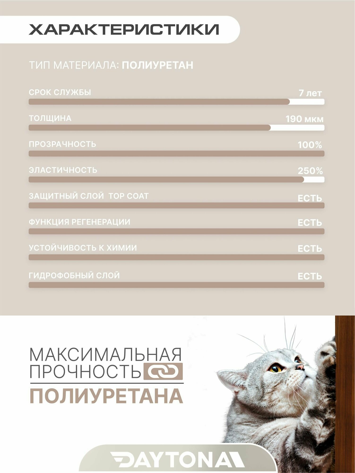 Защитная лента антицарапка для мебели из прочного полиуретана 190 мкм (3м x 0.05м) DAYTONA Самоклеящаяся когтеточка - фотография № 5