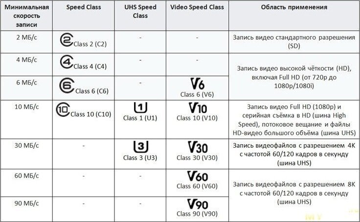 Карта памяти Borofone TF 32 Gb Class 10 UHS1 V10 A1