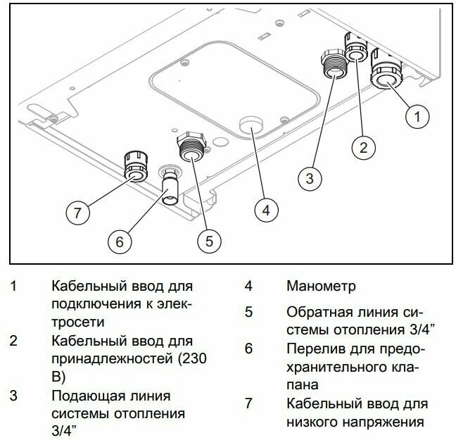 Электрический электрокотел Protherm - фото №18