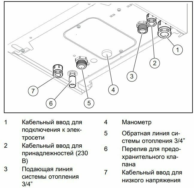 Котел электрический Protherm Скат 9 (10023647) - фото №13