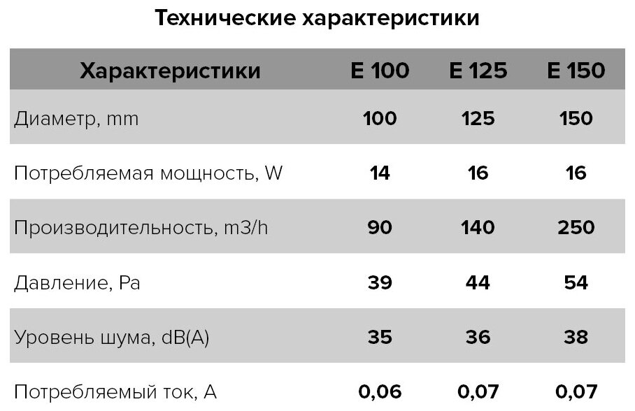 E 100 S C, Вентилятор осевой c антимоскитной сеткой, обратным клапаном D 100