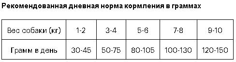 Сухой корм для собак мини пород Grandorf Индейка с рисом 3 кг