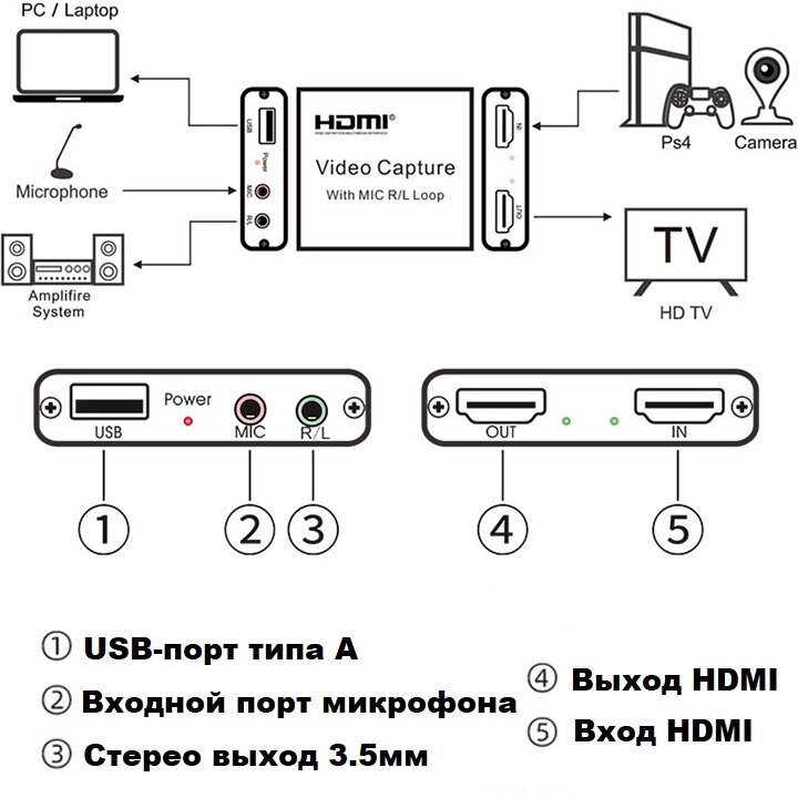 Конвертер PALMEXX AY104 многофункциональная карта видеозахвата, 1080p@60Hz