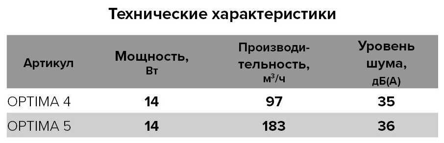 Вентилятор вытяжной осевой AURAMAX OPTIMA 5-02, D 125 мм, с тяговым выключателем-цепочкой, белый