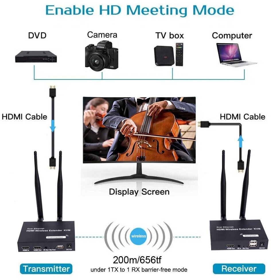 WIFI HDMI KVM-удлинитель (extender) до 200 м HDMI+USB 1080p/60Hz IR | ORIENT VE054