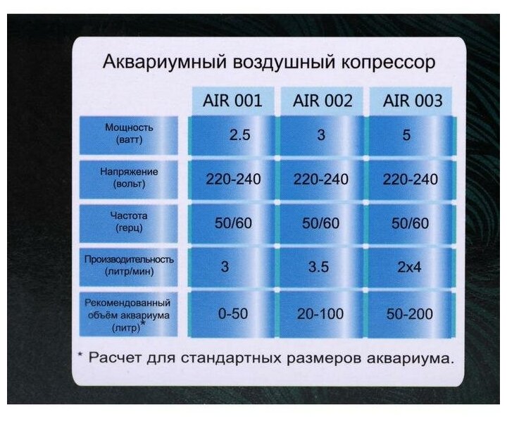 Компрессор воздушный 3,5л/м 3ватт - фотография № 13