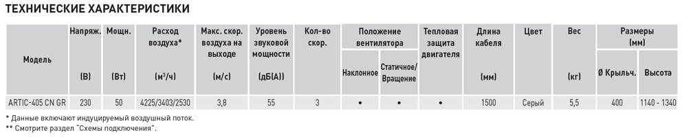 Настольный вентилятор Soler&Palau - фото №9