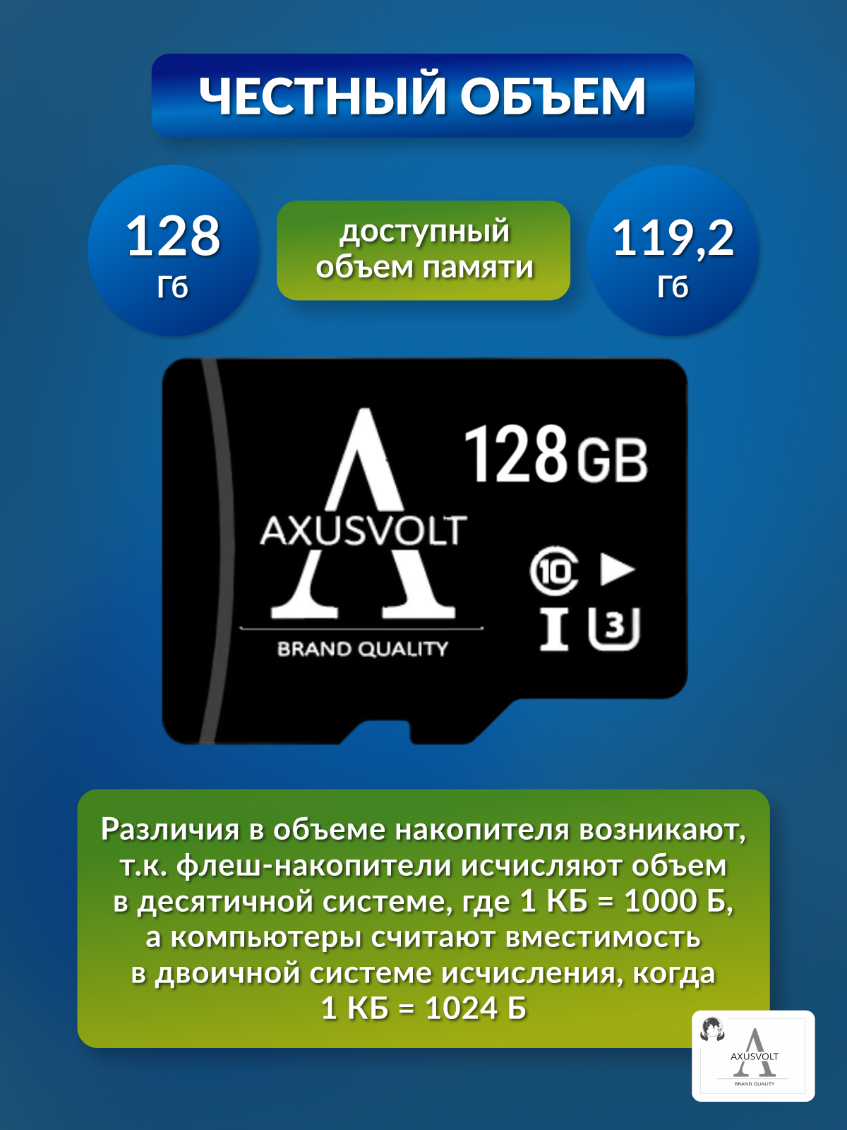 Карта памяти AXUSVOLT объемом 128Gb, microSD, Class 10, Full HD и 4K — фото 1