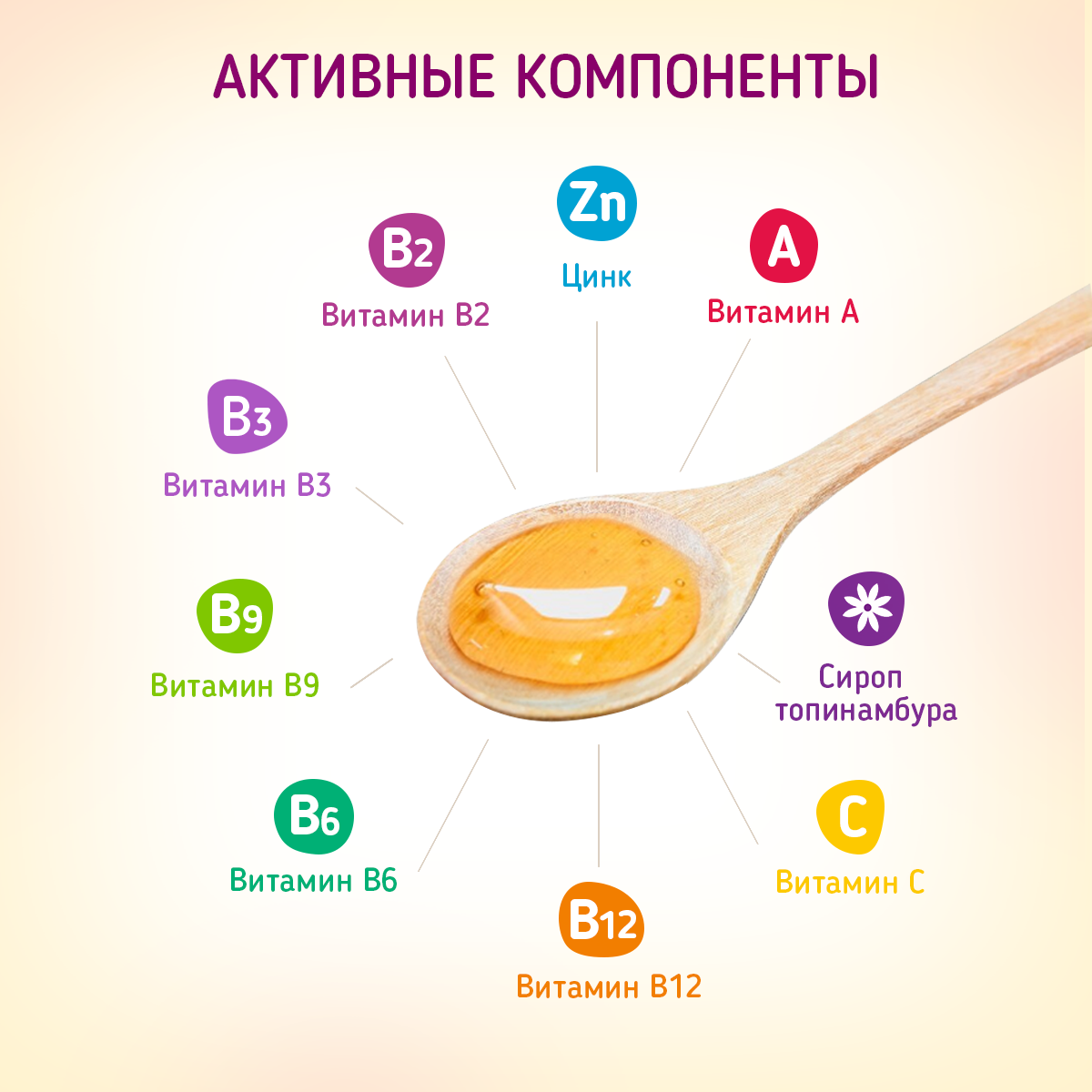 Изображение Стоп простуда, Мультивитамины для детей, Сироп без сахара