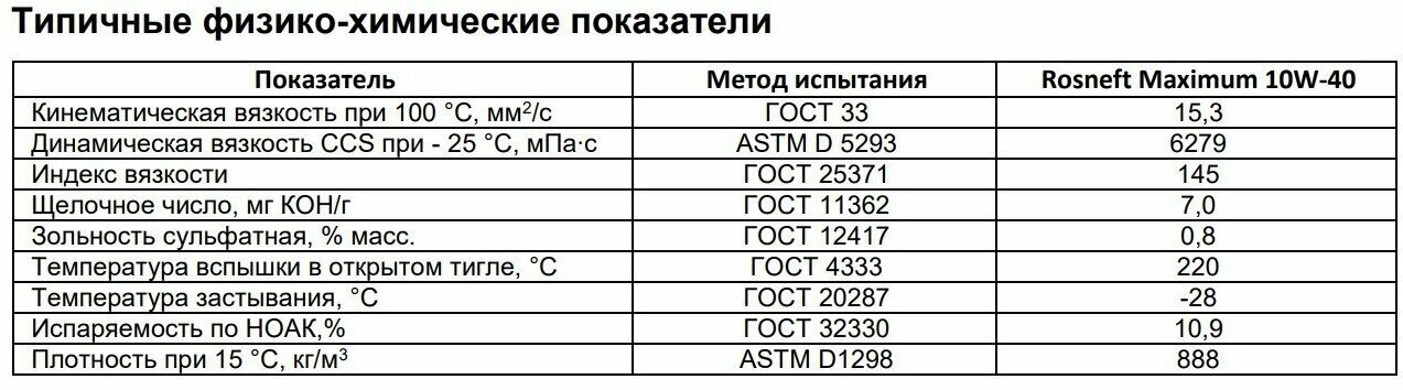 MAXIMUM 10W40 полусинтетика 4 л 40814342