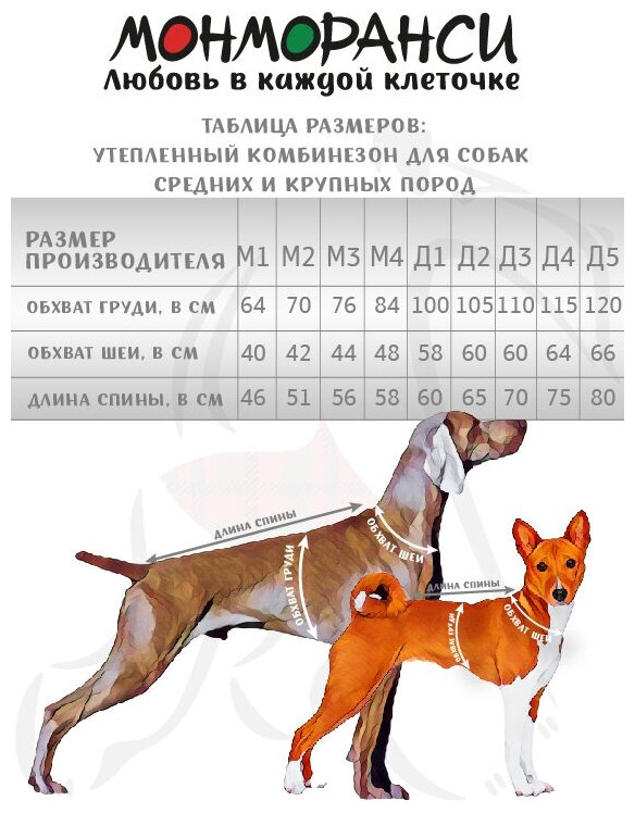 Дождевик комбинезон для собак средних пород, цвет т.синий/черный, М4 - фотография № 8