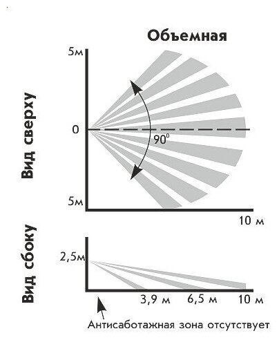 Извещатель охранный объемный оптико-электронный Теко Астра-515 исп. А (ИО 409-32)