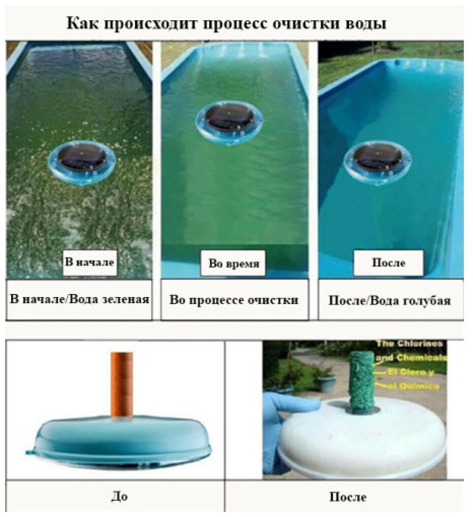 Электронный ионизатор, прибор для борьбы с водорослями Pondtech SR 001 — фото 1