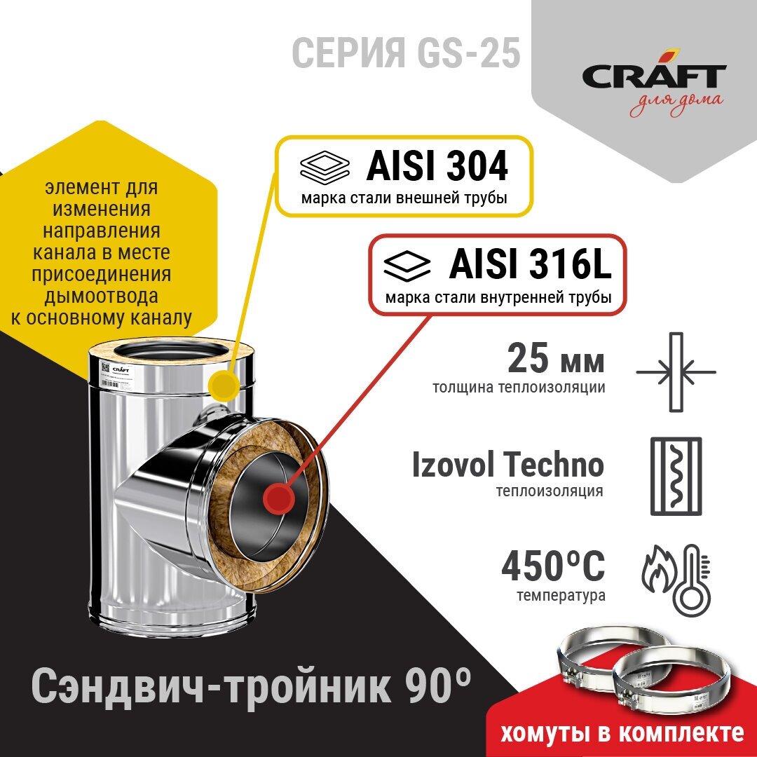 Craft GS-25 сэндвич-тройник 90° (316/0,5/304/0,5) Ф200х250 - фотография № 2