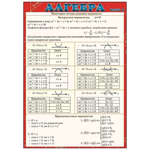 Праздник Шпаргалка "Алгебра часть 4"