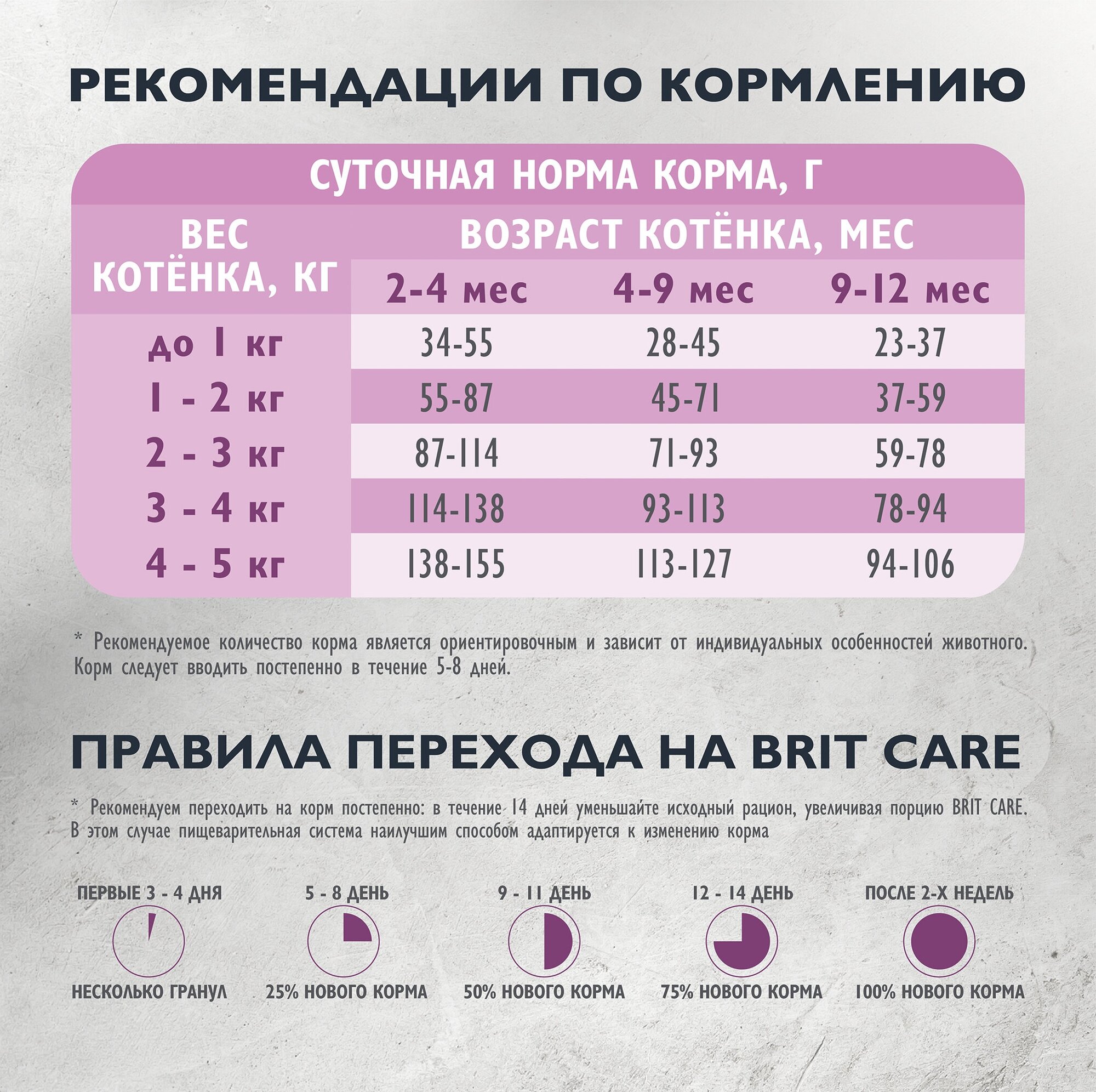 Сухой корм BRIT CARE супер-премиум с индейкой для котят, беременных и кормящих кошек "Cat Kitten Healthy Growth" 0,4 кг - фотография № 6