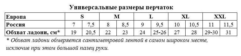 Перчатки Полиэфирные С Черным Нитрильным Покрытием Маслобензостойкие, L, 15 Класс Вязки Сибртех 67861 Сибртех арт. 67861 - фотография № 3