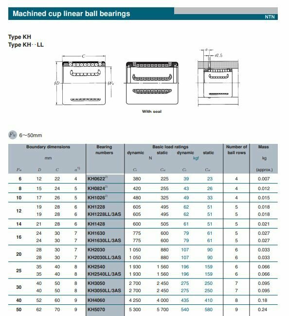Шариковая втулка (линейный подшипник) KH4060LL/3AS — фото 1