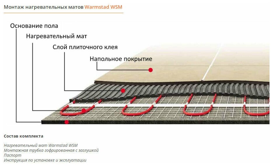 Нагревательный мат Warmstad WSM 300 Вт/2,00 кв. м с терморегулятором