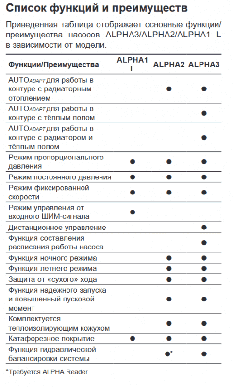 Циркуляционный насос Grundfos - фото №7