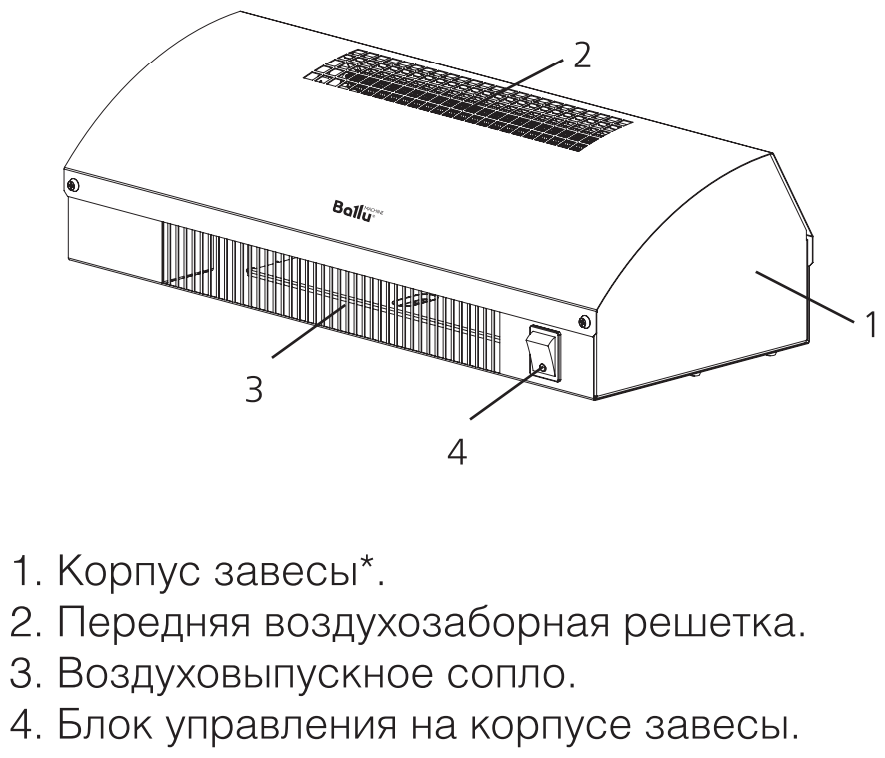 Тепловая завеса Ballu BHC-CE-3 белый - фотография № 11