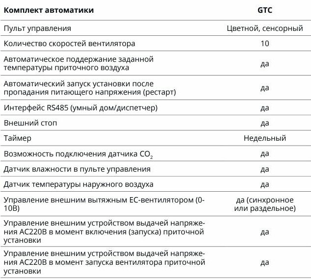 Приточная установка Orange 350 G1 с автоматикой GTC Ventmachine (SVO21121),75-380 м3/ч - фотография № 11