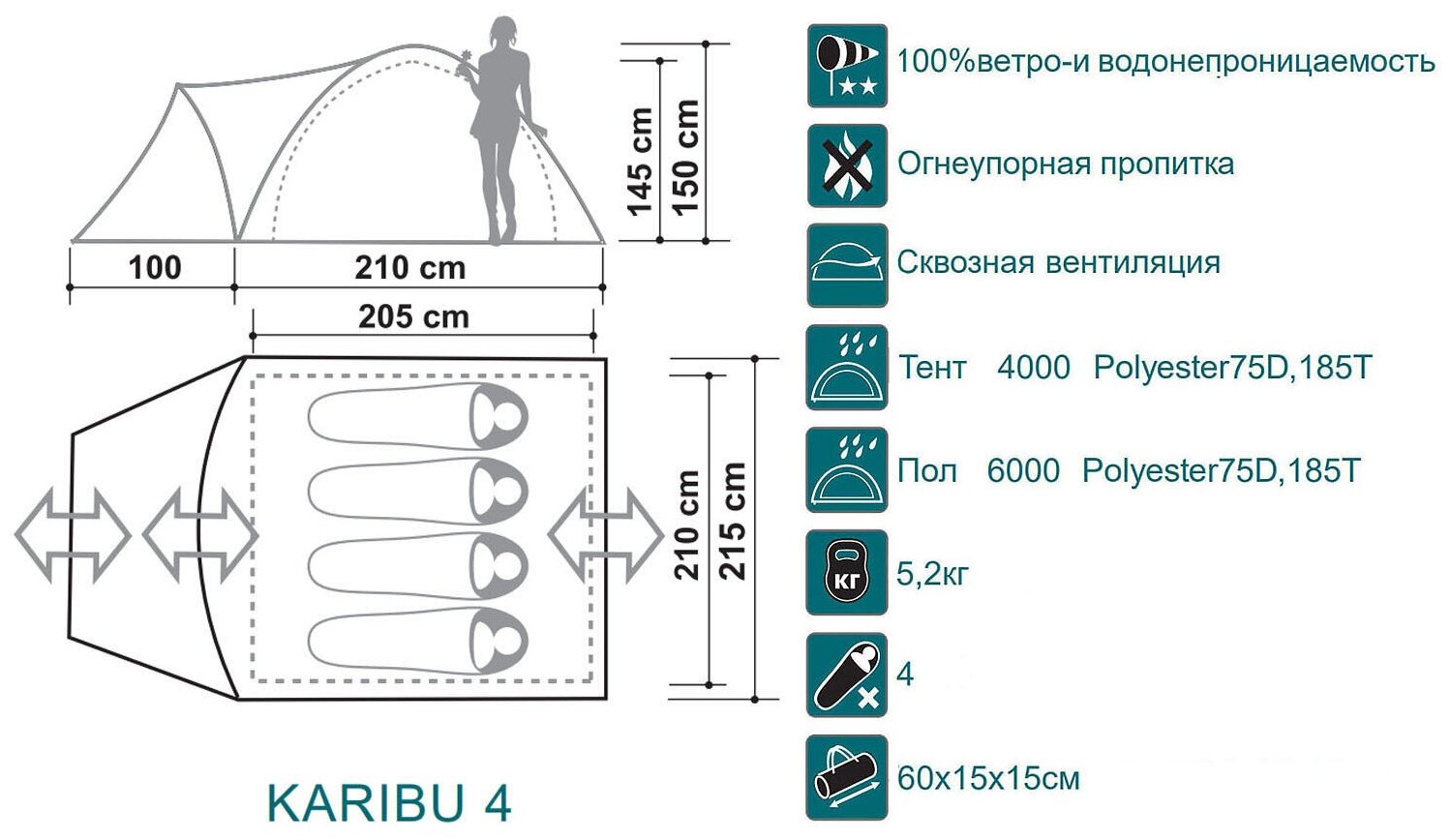 Палатка Canadian Camper KARIBU 4, цвет royal.