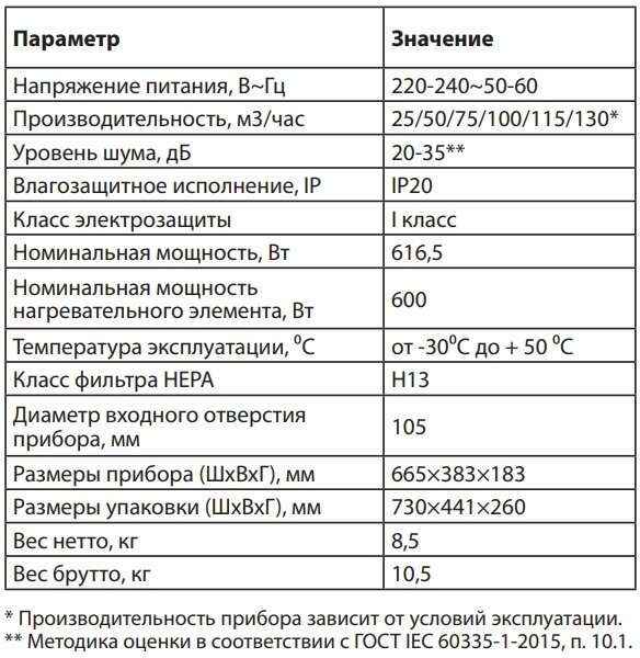 Очиститель воздуха приточный Ballu ONEAIR ASP-130 - фотография № 8