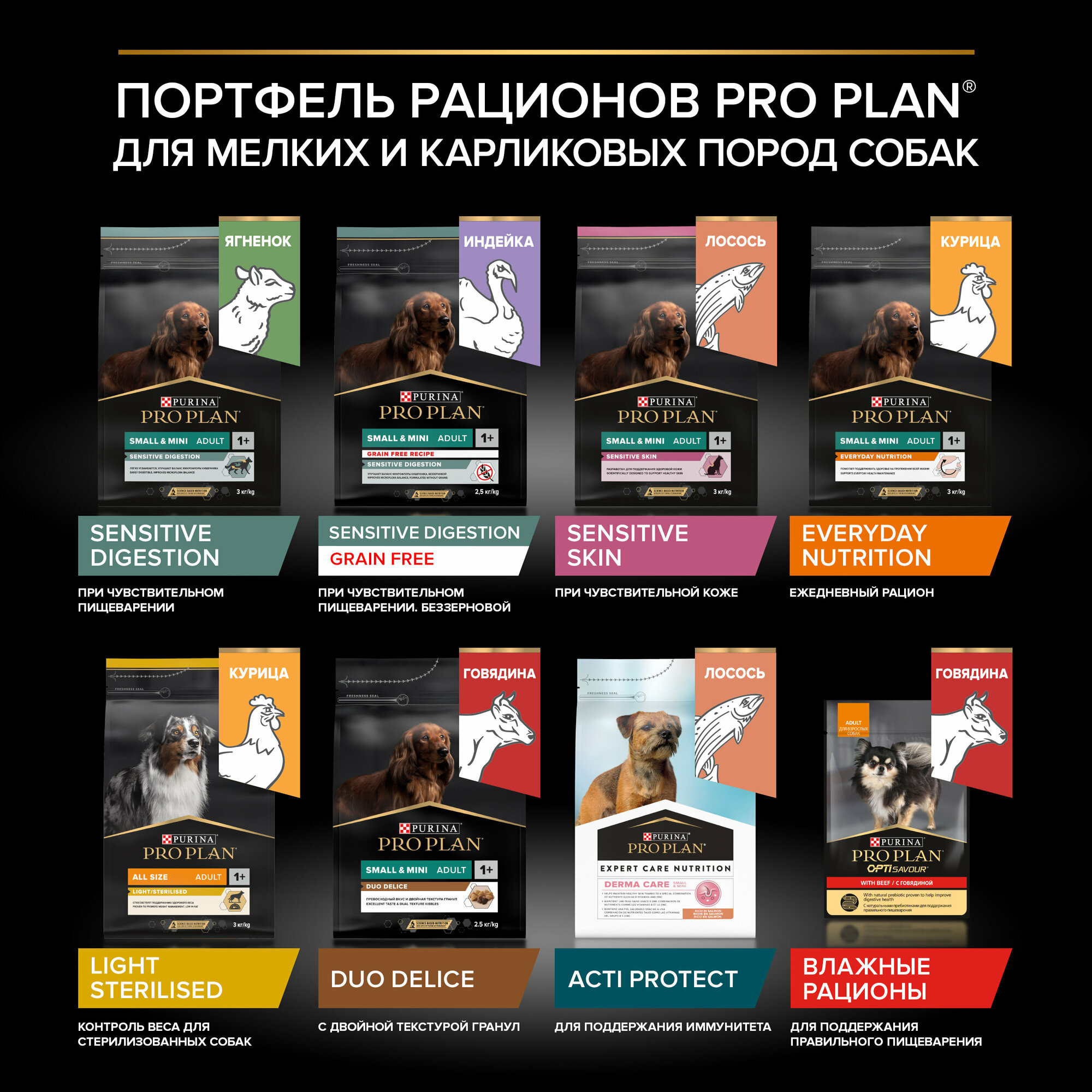 Корм для собак PRO PLAN - фото №15