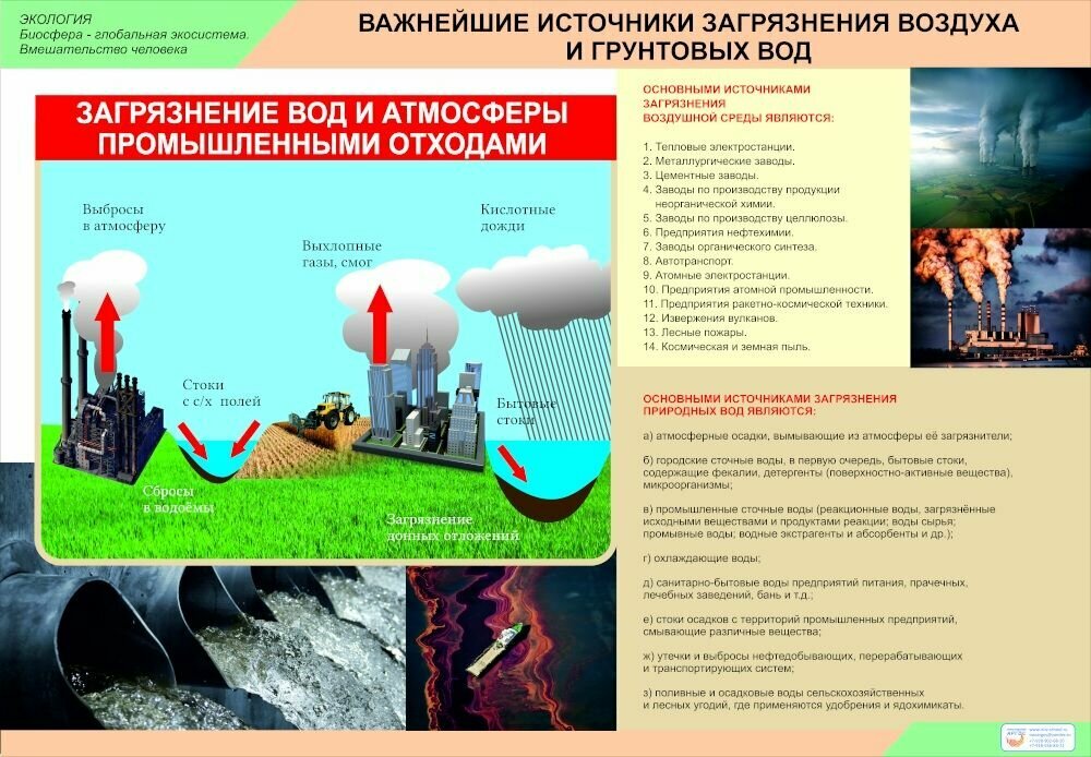 Комплект таблиц Экология Биосфера-глобальная экосистема. Вмешательство человека
