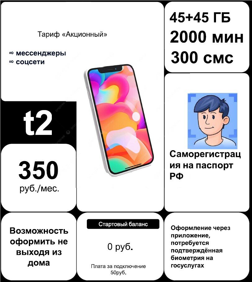 T2 Акционный саморегистрация (Москва и Московская обл.)