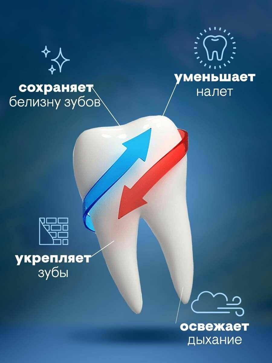 Ополаскиватель для полости рта, зубов Stay White 500 мл х2 - фотография № 4