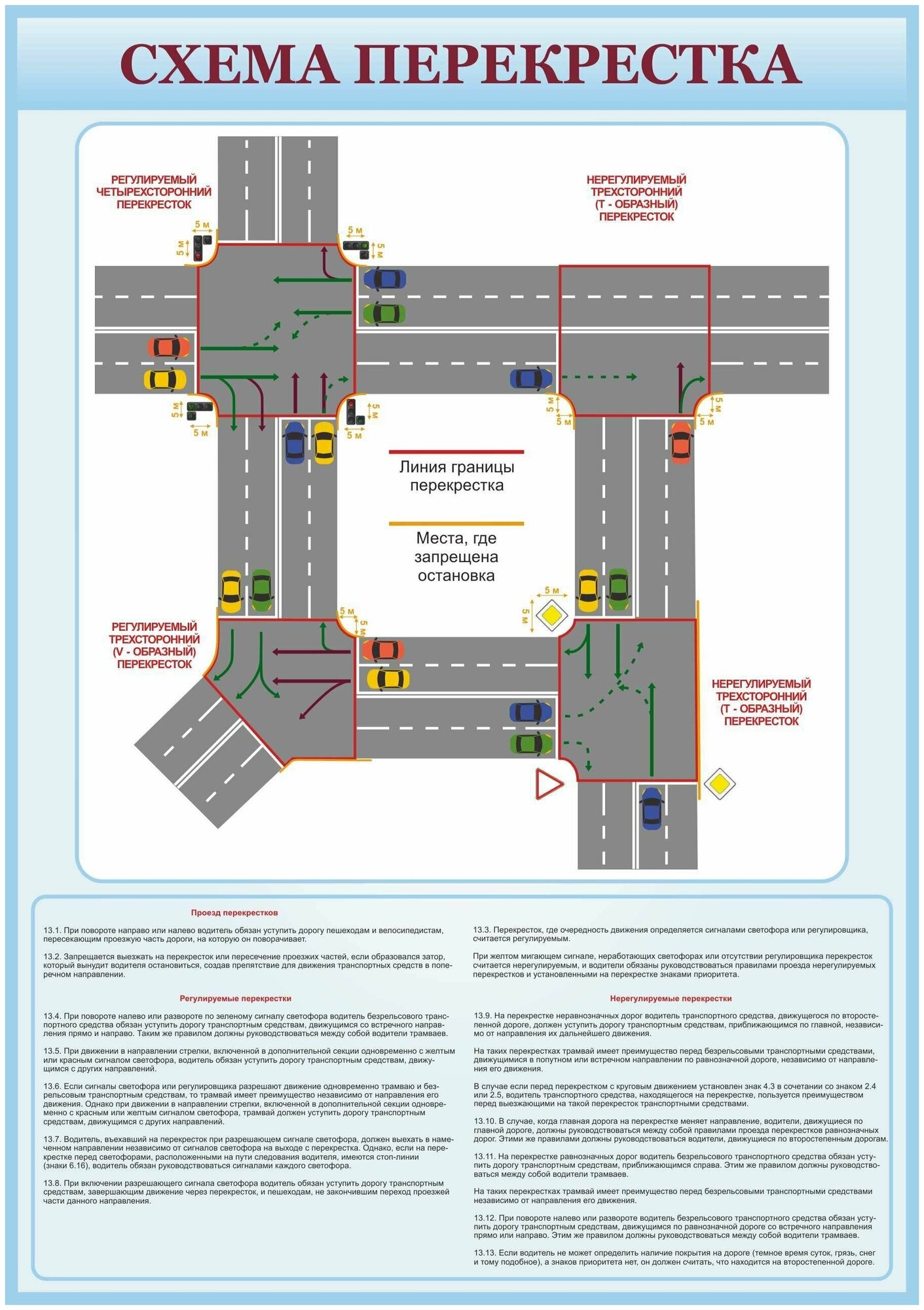 Границы перекрестка пдд схема