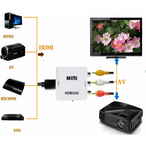 Переходник с HDMI на AV (тюльпаны)