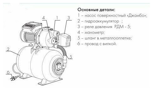 Насосная станция Джилекс - фото №9