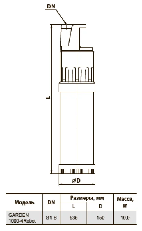 Насос погружной Garden 1000-4Robot "Насосы+" - фотография № 2